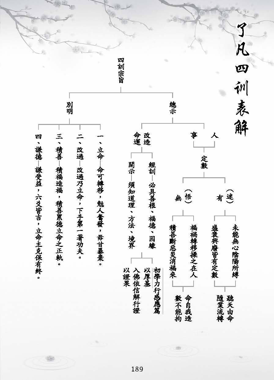 了凡四训漫画_189