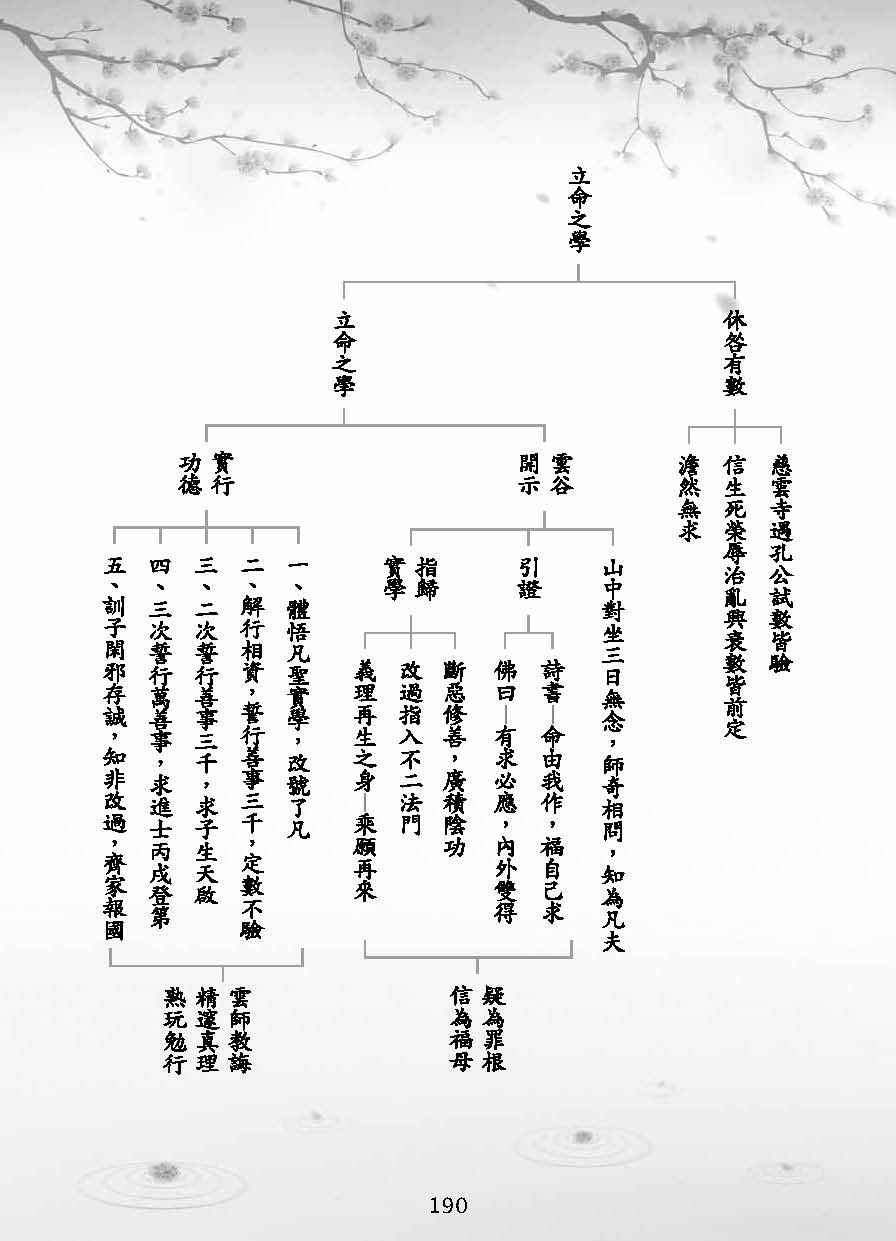 了凡四训漫画_190